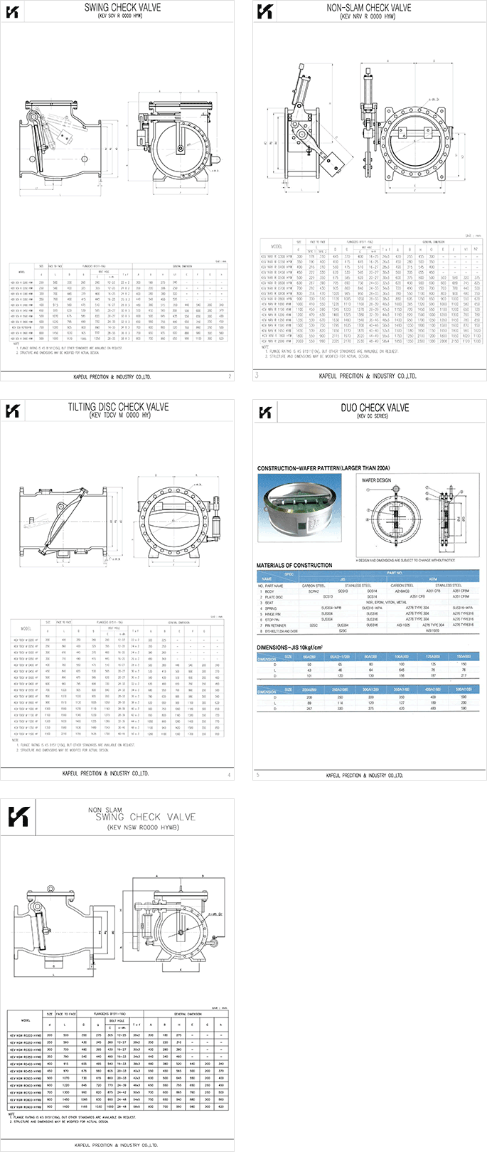 Data Sheet / Dimension